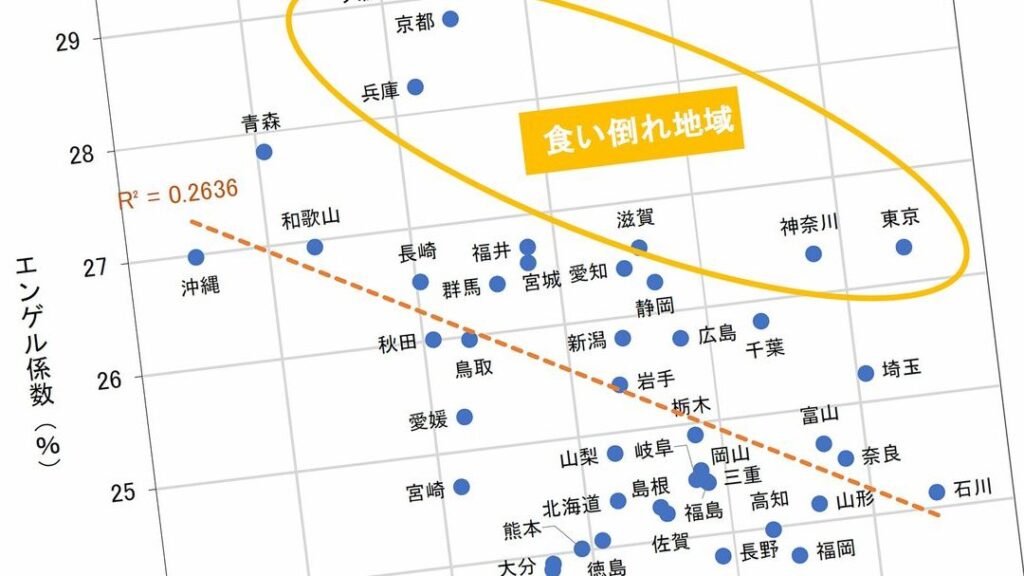 コスパがいい県はどこですか？各県の特徴とデータ分析