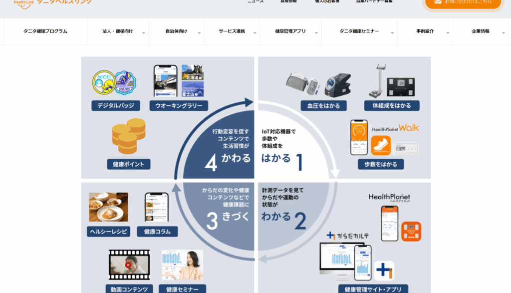 ヘルスコースとは何か？プログラム内容と効果を解説