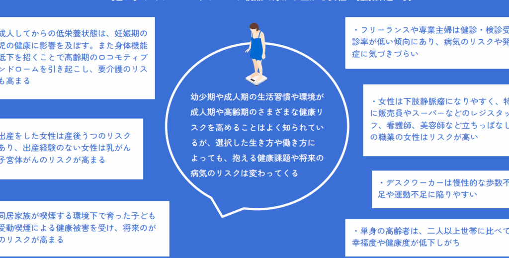 ライフコースとは何か？その概念と影響を解説