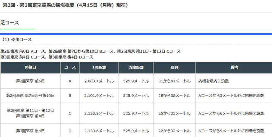東京競馬場のコース替わりはいつ？詳細情報まとめ