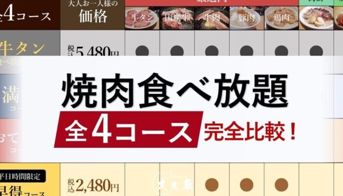 食べ放題コースの選び方と比較ポイントまとめ